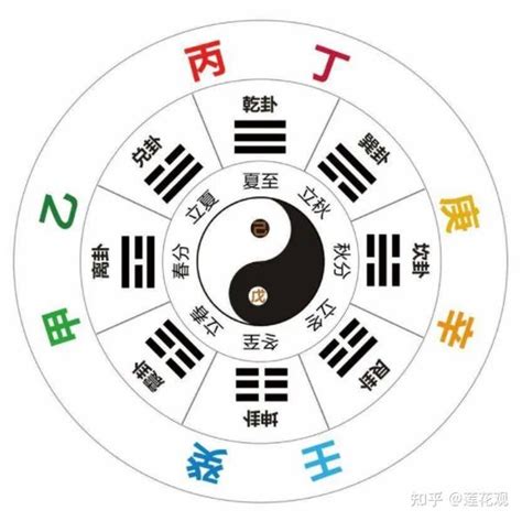 八字 丙火|十天干之丙火生于各月取用详解